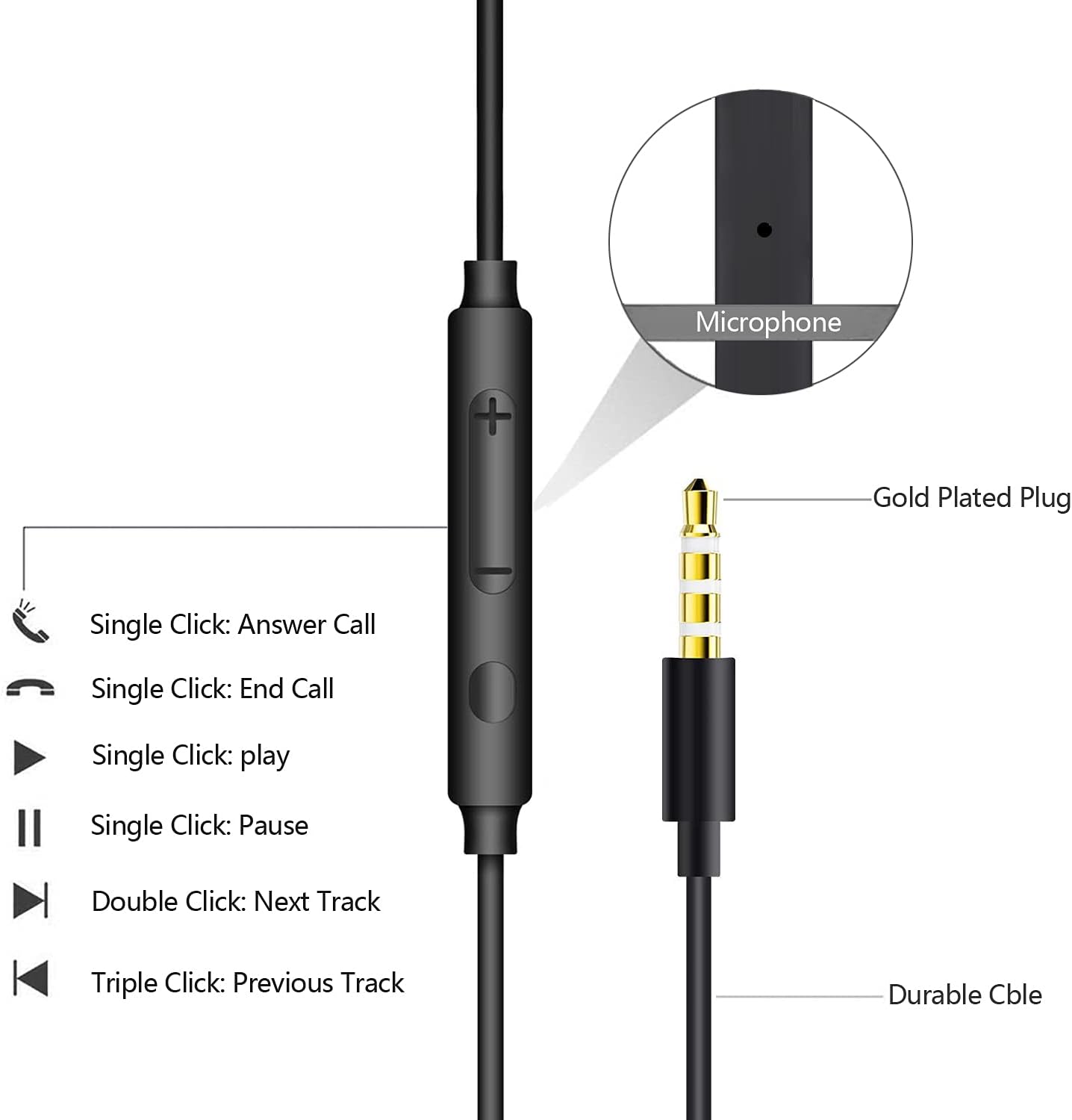 Samsung Galaxy Tab A11+ Plus Earphones Headphones In-Ear Built In with Mic Remote 3.5mm Jack