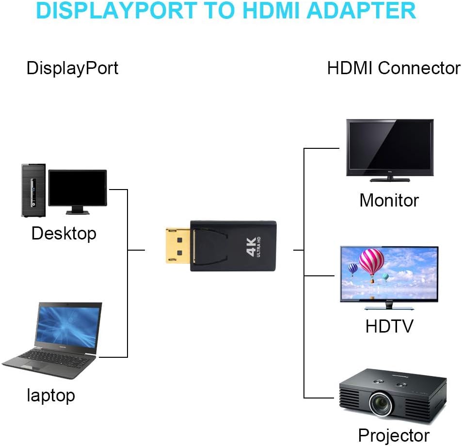 Display Port DP Male To HDMI Female Adapter Converter For 4K Desktop Laptop PC